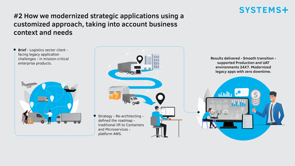 Modernization of Strategic Applications.