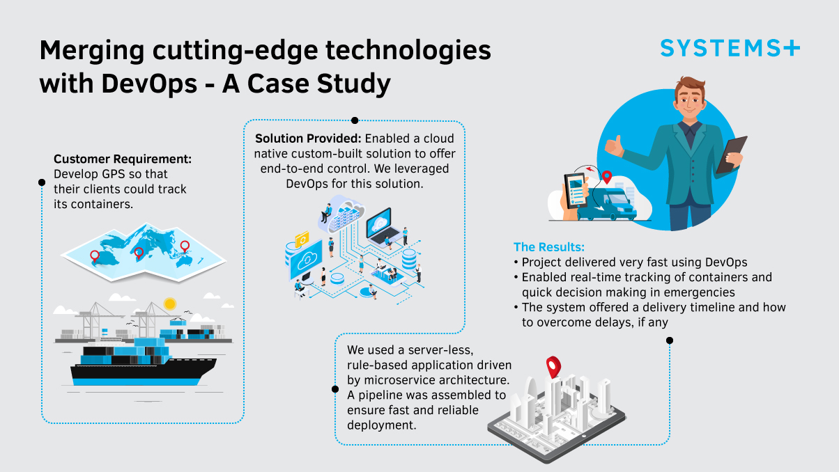 Unleash Agility & Speed with DevOps.