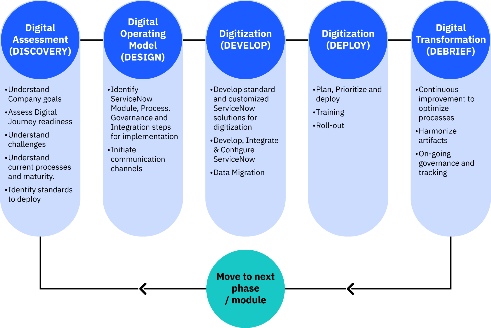 ServiceNow Consulting And Implementation - Systems PlusSystems Plus