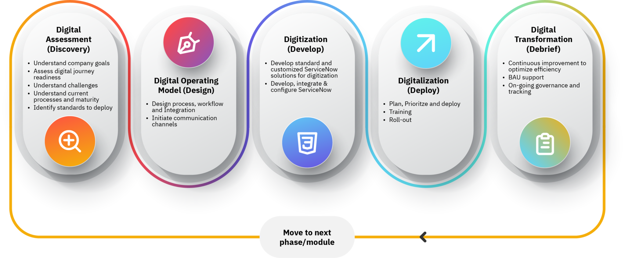ServiceNow Consulting and Implementation - Systems Plus